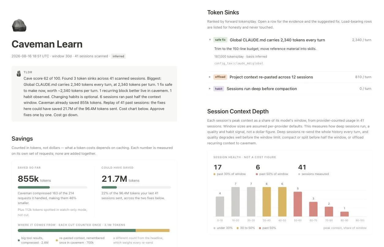 The caveman learn report: a summary and saving cards on the left, a list of token-spend sources with suggested fixes on the right