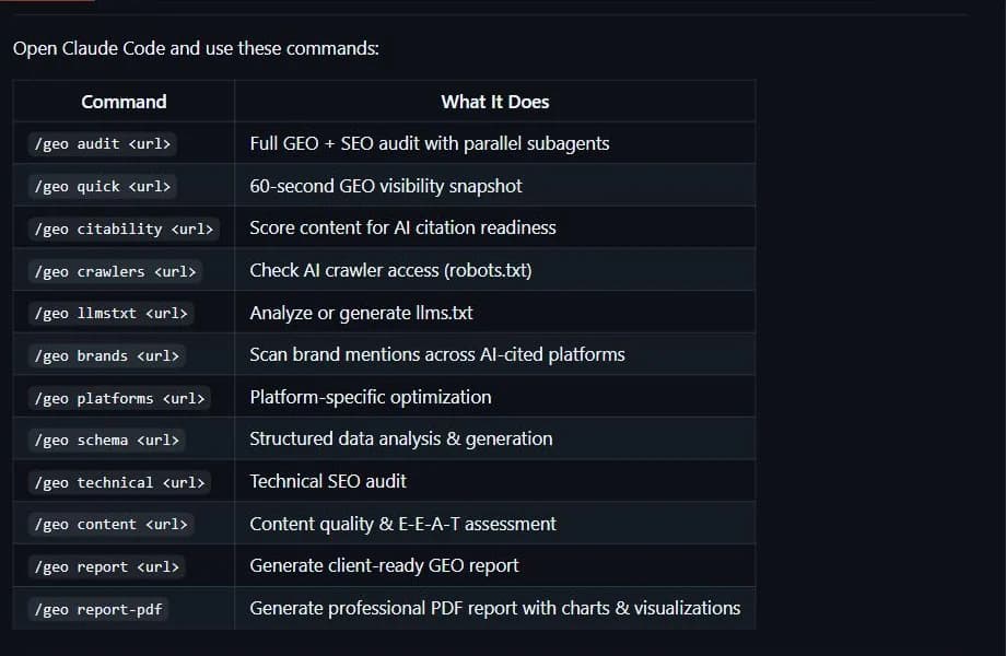 The command table in the project README: geo audit, geo quick, geo citability, geo crawlers, geo llmstxt and others