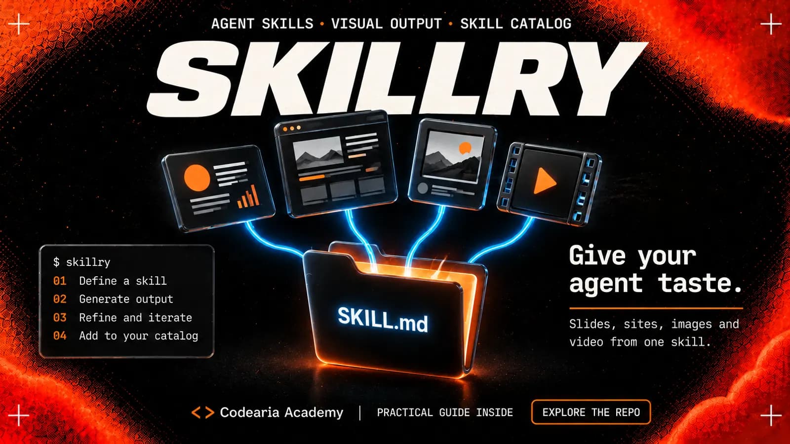 Обложка Skillry: папки навыков превращаются в слайд, страницу сайта, картинку и видеокадр