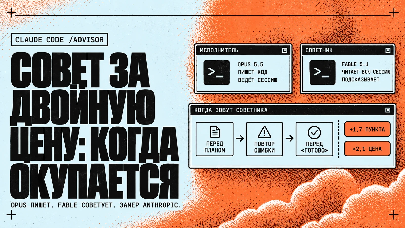 Обложка статьи: окна «Исполнитель Opus 5.5» и «Советник Fable 5.1», схема «когда зовут советника» и плашки «+1,7 пункта» и «×2,1 цена», надпись «Совет за двойную цену: когда окупается»