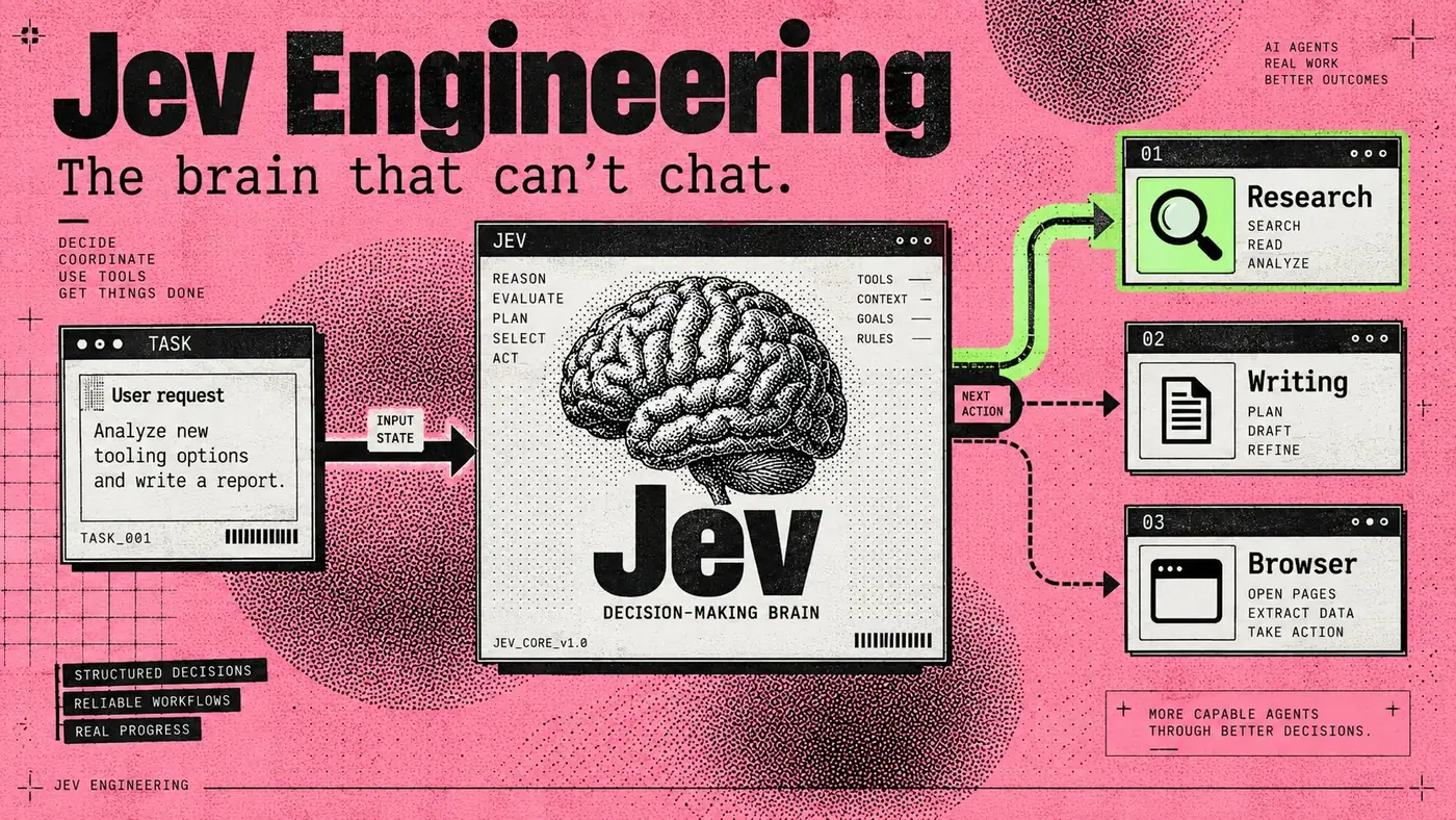 Article cover: a Jev Engineering diagram where a user request enters a block labelled decision-making brain and arrows lead out to three actions
