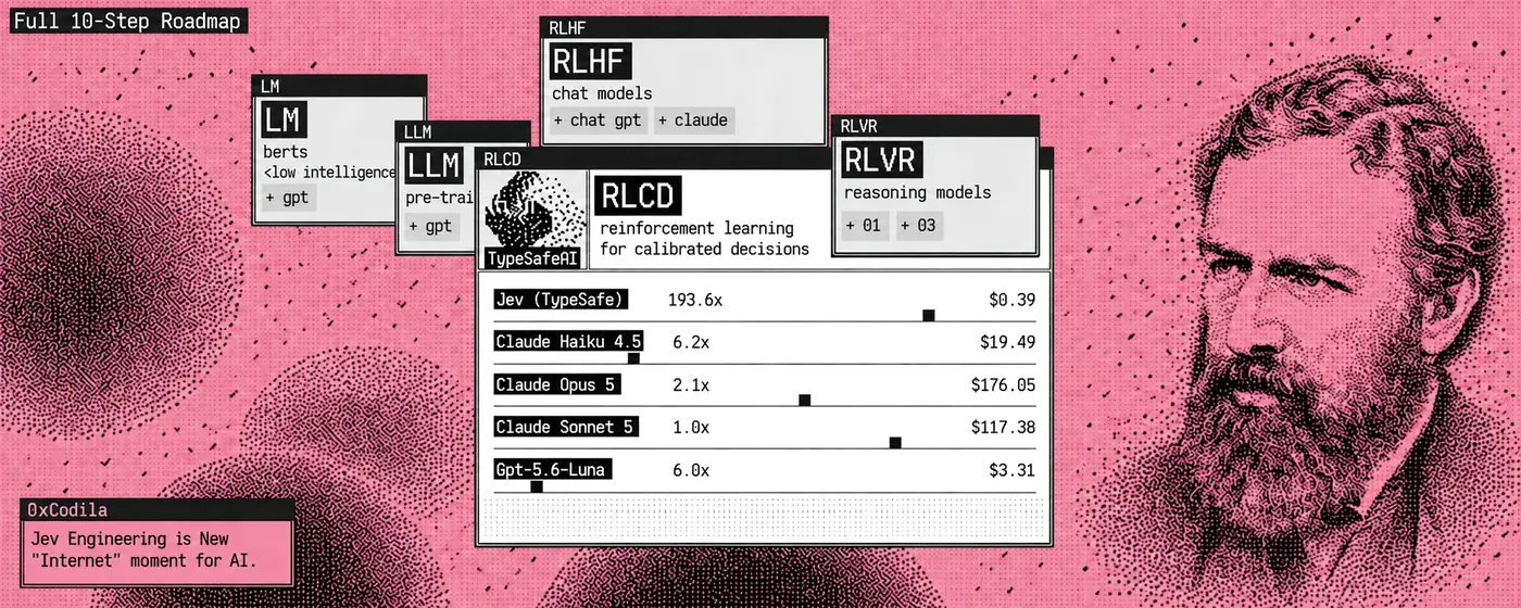 A pink banner from the thread: a portrait of Jevons on the right, windows labelled LM, LLM, RLHF, RLCD and RLVR, and a table of speed and price for five models at the bottom