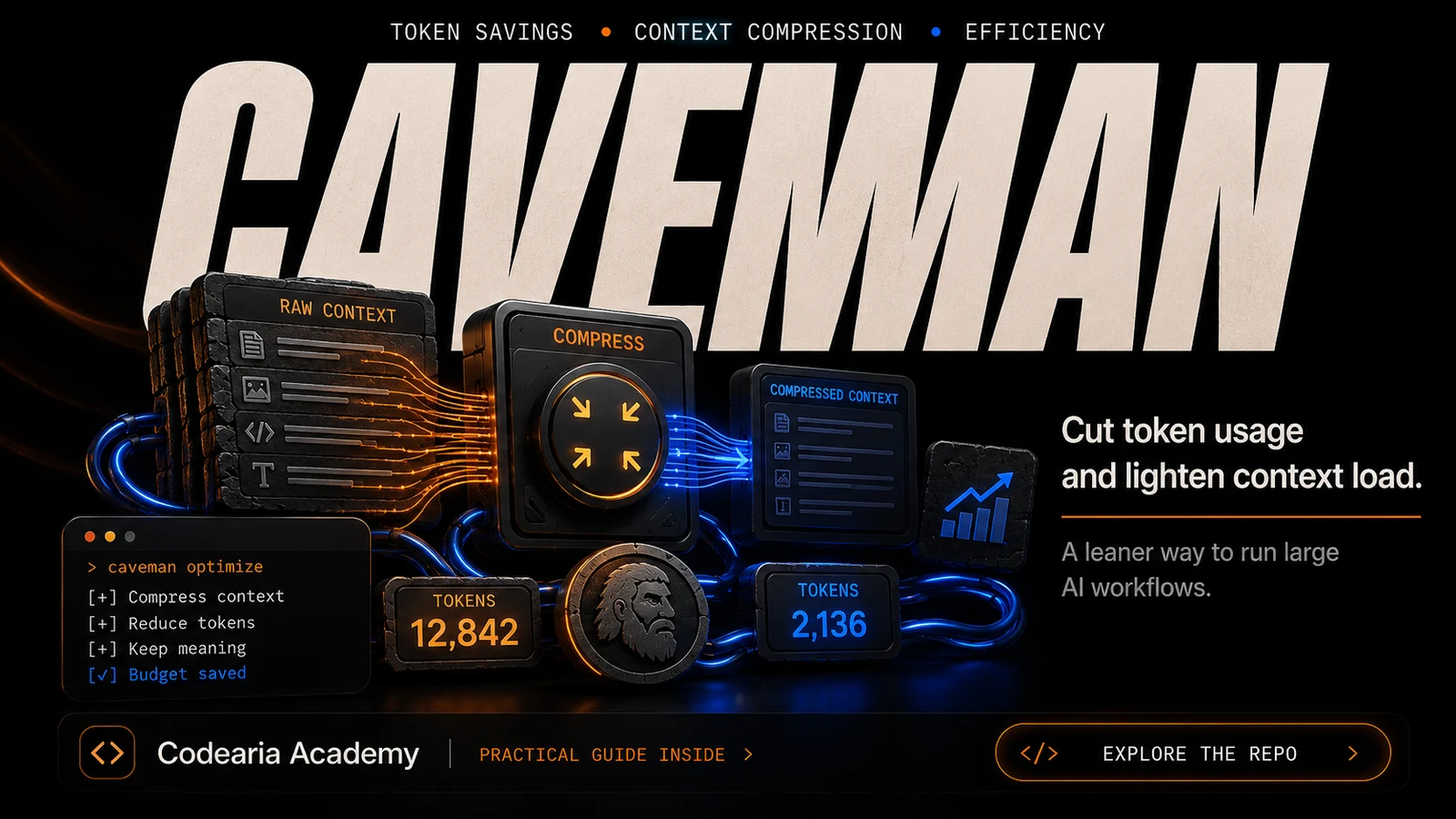 caveman cover: context compression cutting spend from 12,842 to 2,136 tokens