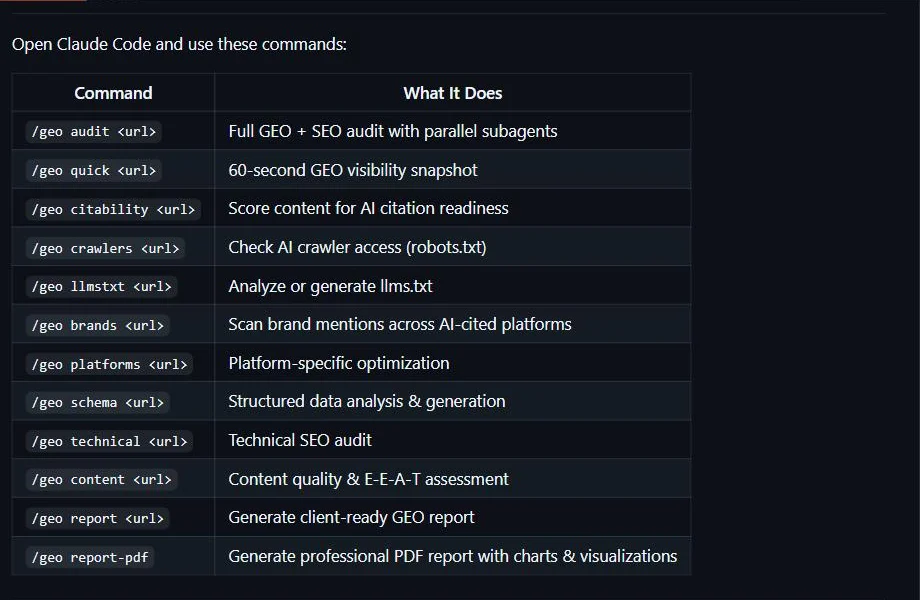 טבלת הפקודות ב-README של הפרויקט: geo audit, geo quick, geo citability, geo crawlers, geo llmstxt ועוד