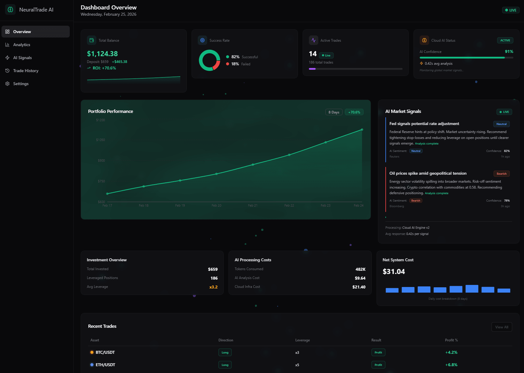 AI Trading Dashboard
