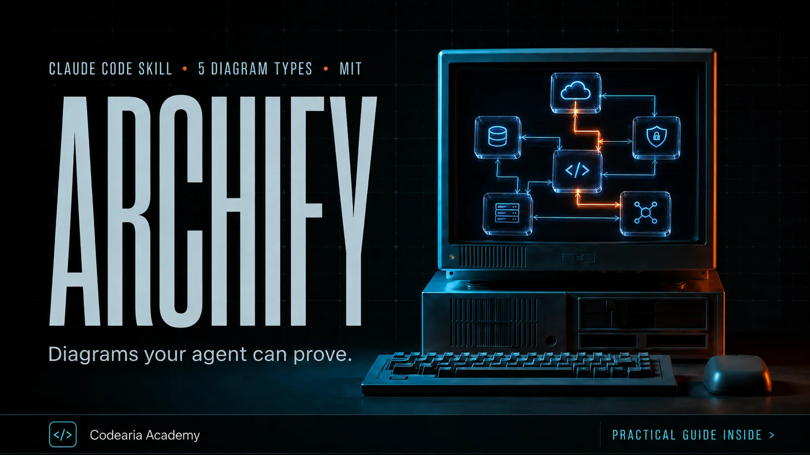 Archify cover: a retro computer whose screen glows with a diagram of nodes and arrows, with the line «Diagrams your agent can prove»